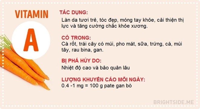 Những điều cần biết về 10 loại vitamin mà chúng ta thường ăn hằng ngày