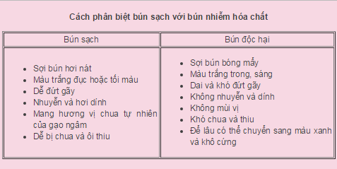 dinhduonghoc.com - cách nhận biết bún sạch và bún hóa chất