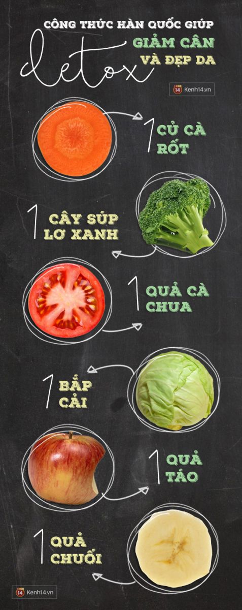 dinhduonghoc.com - phương pháp detox giảm đến 53 kg