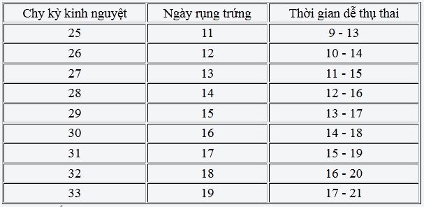 dinhduonghoc.com - bí quyết để có thể mang bầu đúng ngay bé trai
