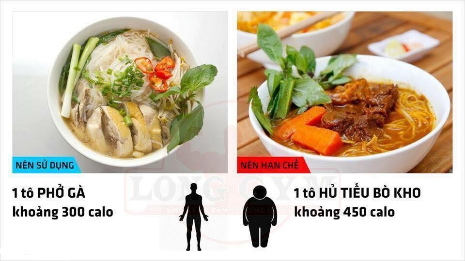 dinhduonghoc.com - giam can