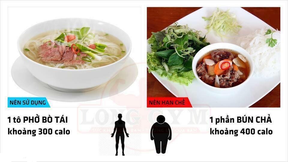 dinhduonghoc.com - giam can