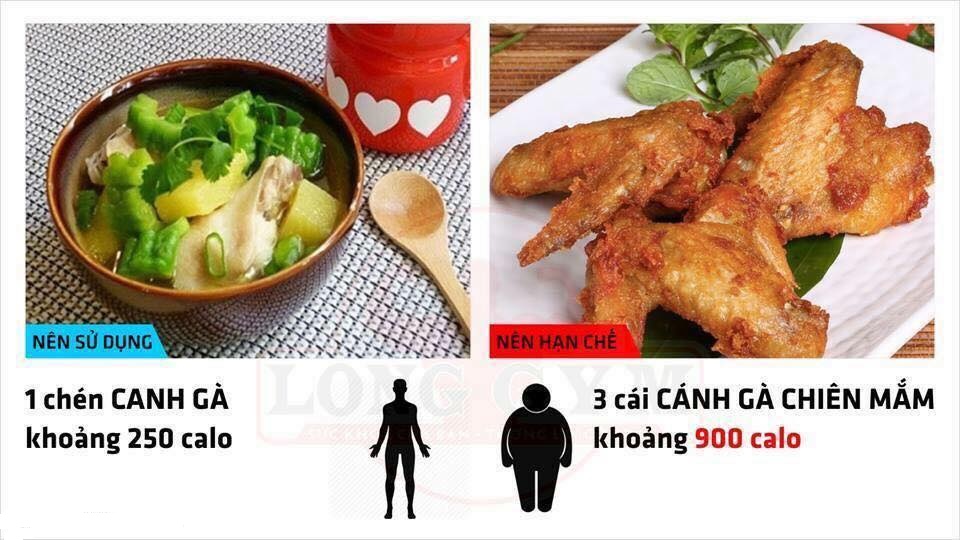 dinhduonghoc.com - giam can