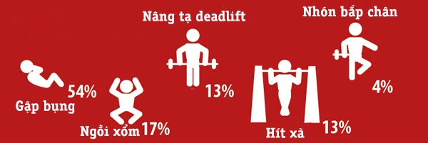 dinhduonghoc.com - Những cô gái thích ngắm gì nhất trên cơ thể của một chàng trai tập Gym?
