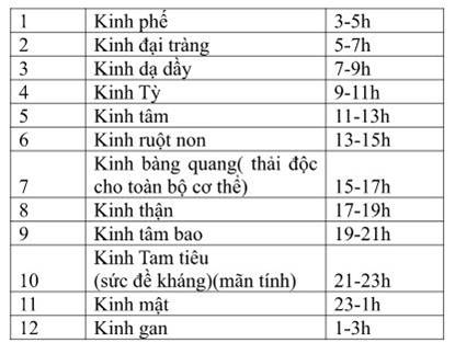dinhduonghoc.com - Thức khuya, ngủ ít… Nguyên nhân tổn hại gan