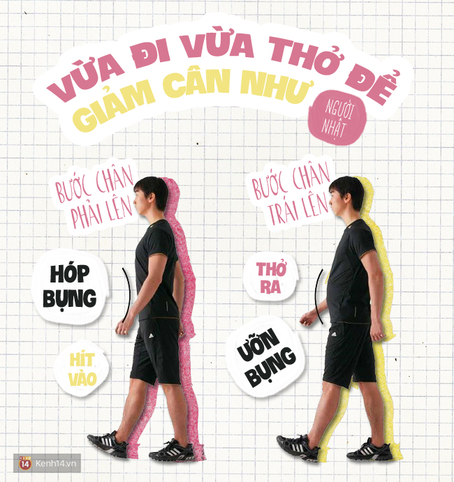 dinhduonghoc.com - giảm cân bằng cách đi bộ và hít thở